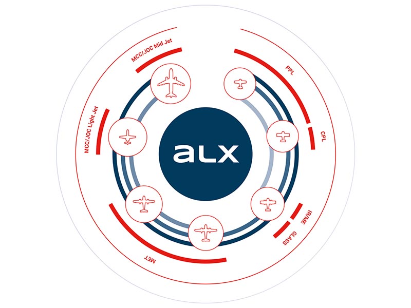 ALX-Circle